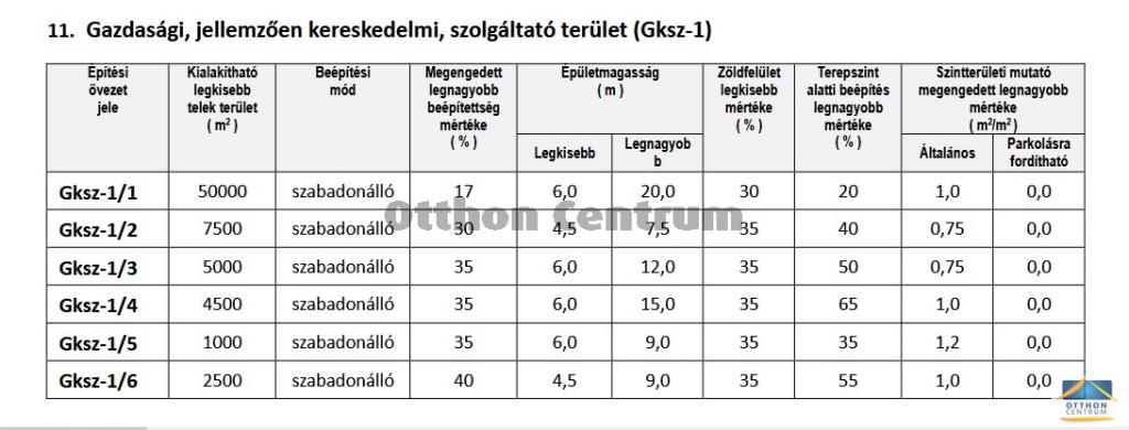Eladó külterületi telek Budapest
