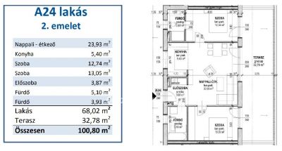 Eladó lakás Tiszafüred