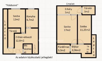 Kiadó lakás Kaposvár