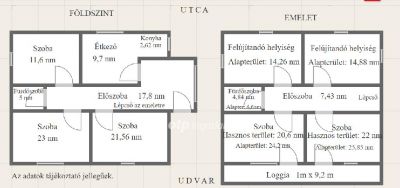 Eladó családi ház Balatonfüred