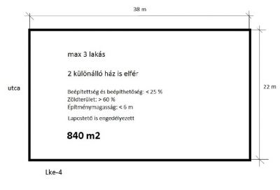 Eladó lakóövezeti telek Budakeszi