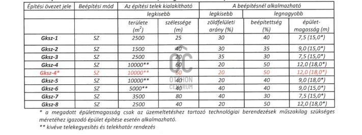 Eladó külterületi telek Tárnok
