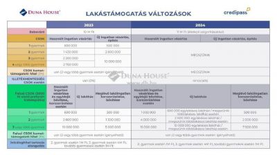 Eladó lakás Szigetszentmiklós