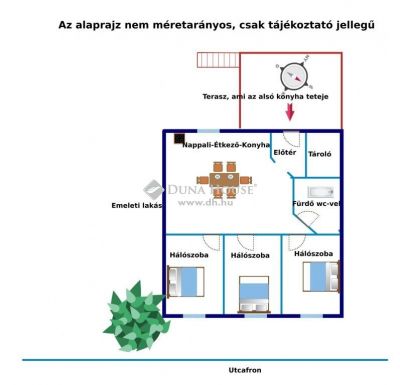 Eladó családi ház Gödöllő