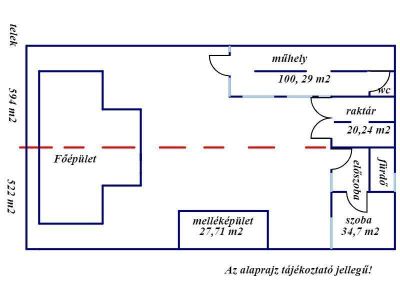 Eladó ikerház Kecskemét