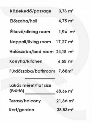 Eladó lakás Budapest