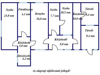 Eladó családi ház Sárrétudvari