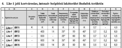 Eladó családi ház Budapest