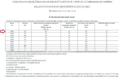 Eladó lakóövezeti telek Balatonfenyves