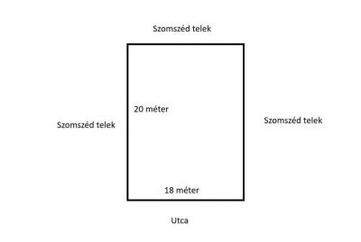 Eladó lakóövezeti telek Kiskunlacháza