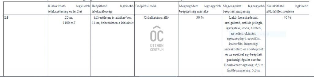 Eladó lakóövezeti telek Zalaegerszeg