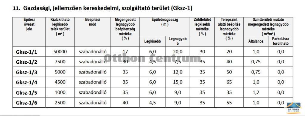 Eladó külterületi telek Budapest