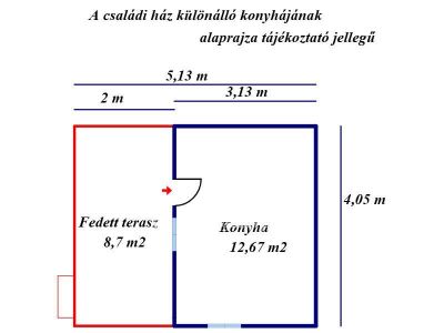 Eladó családi ház Kiskunfélegyháza
