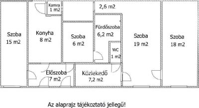 Eladó lakás Budapest