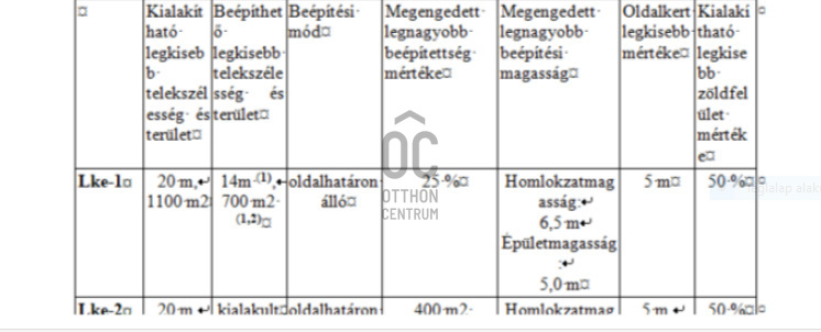 Eladó lakóövezeti telek Zalaegerszeg