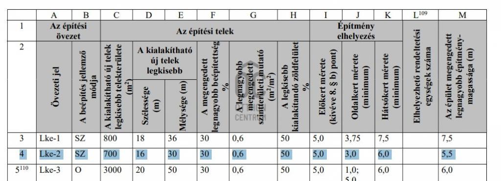 Eladó lakóövezeti telek Szigetszentmiklós