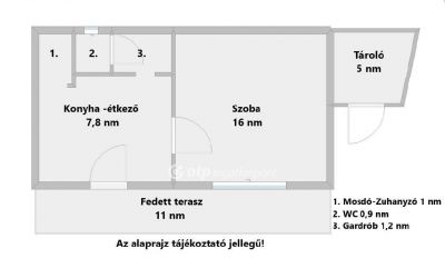 Eladó családi ház Velence