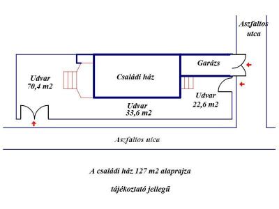 Eladó lakás Kecskemét