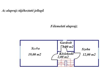 Eladó családi ház Békéscsaba