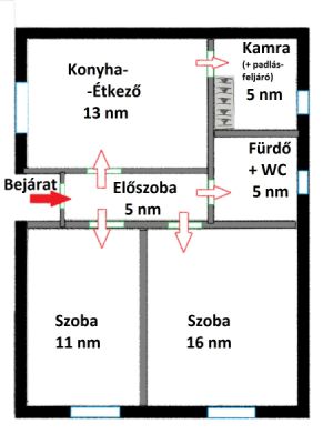 Eladó lakás Kerepes