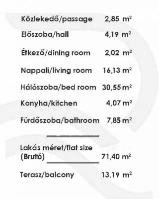 Eladó lakás Budapest