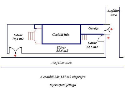 Eladó lakás Kecskemét