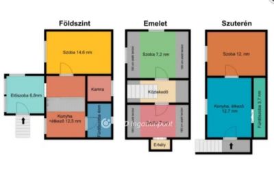 Eladó családi ház Budapest