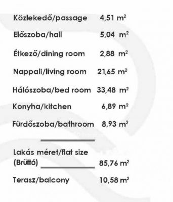 Eladó lakás Budapest