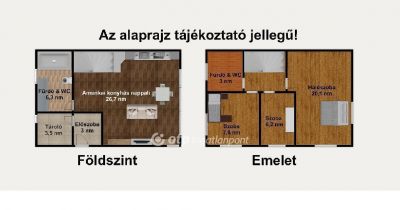 Eladó sorház Budapest