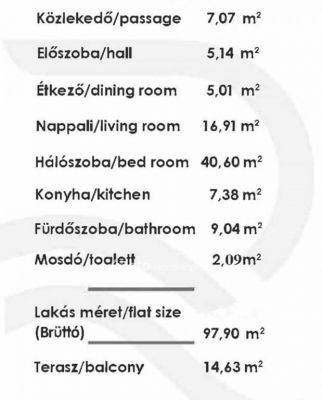 Eladó lakás Budapest