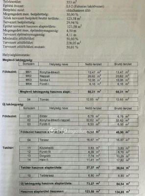 Eladó családi ház Velence